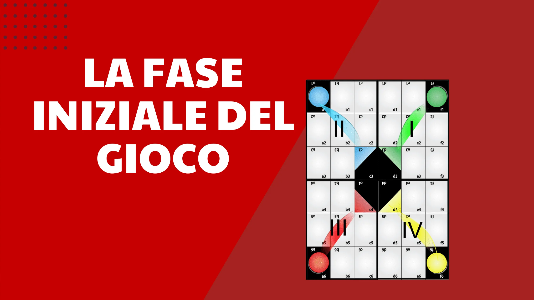La fase iniziale del gioco Skemino: setup, dadi e prime mosse