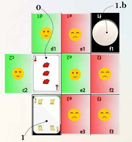 Posizionamento carte