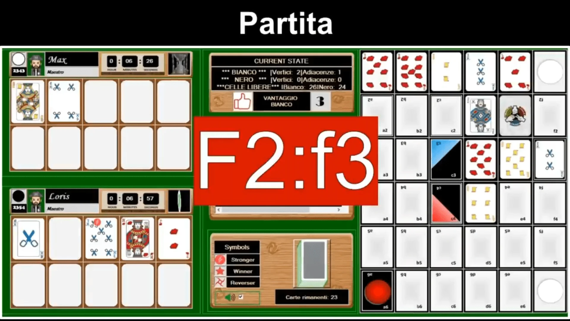 Situazione al 7 turno