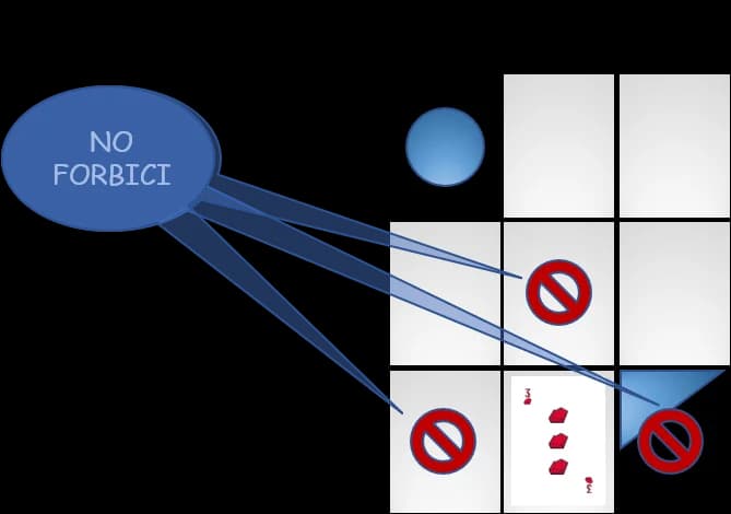 Setup b3 Forbici - blocco Carta