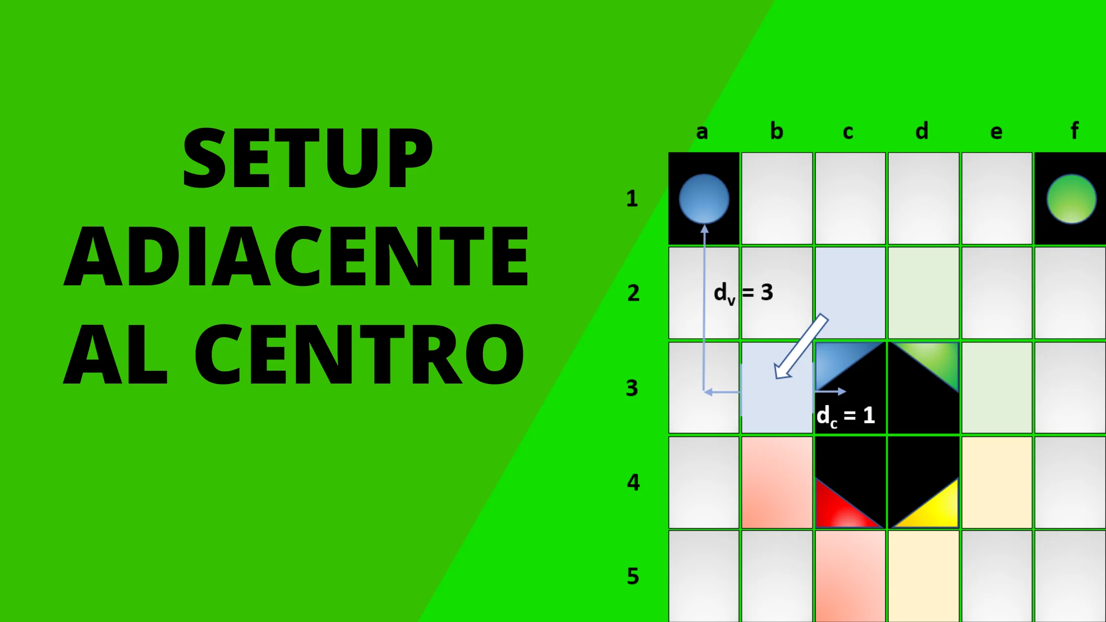Setup adiacente al centro - apertura Skemino