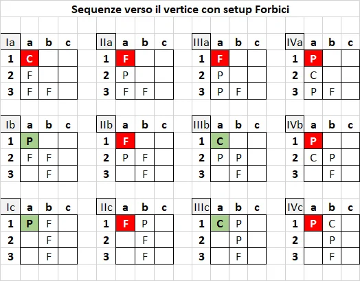 Pattern b3 - Forbici