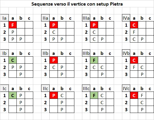 Pattern b3 - Pietra