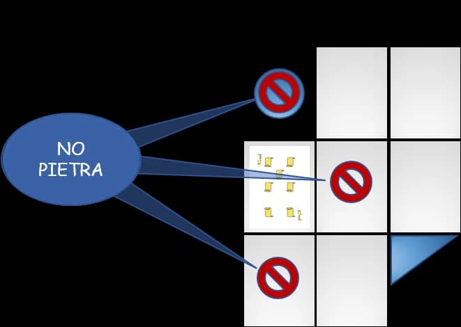 Setup a2 Pietra - blocco Forbici