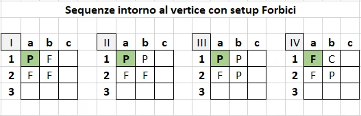 Pattern a2 - Forbici
