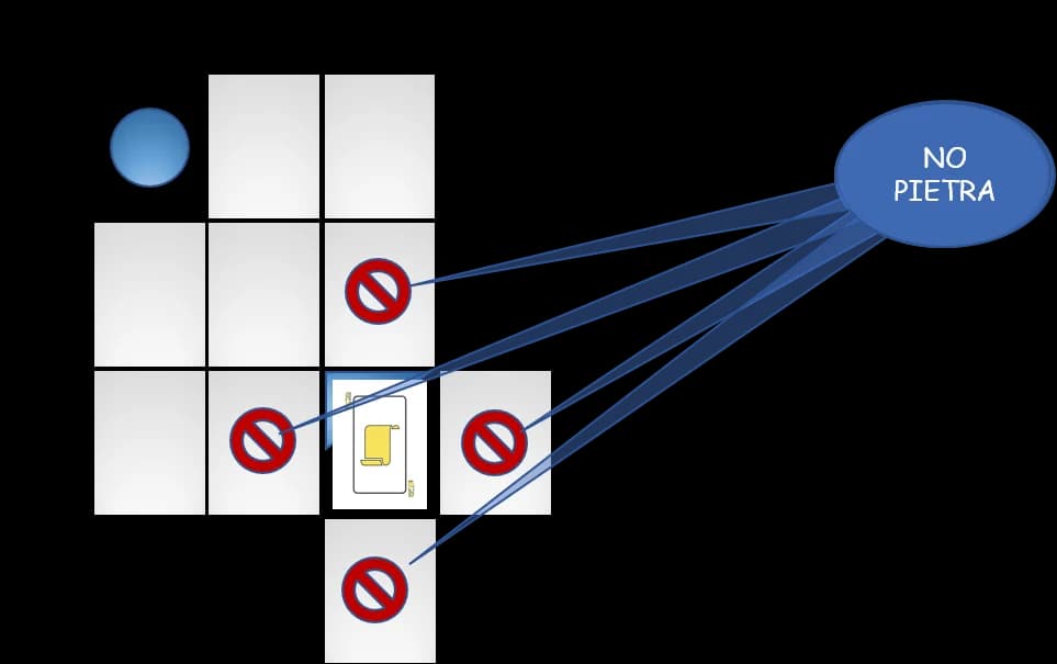 Setup c3 Pietra - blocco Forbici