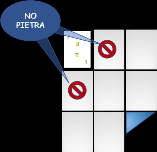 Setup a1 Carta - blocco Pietra