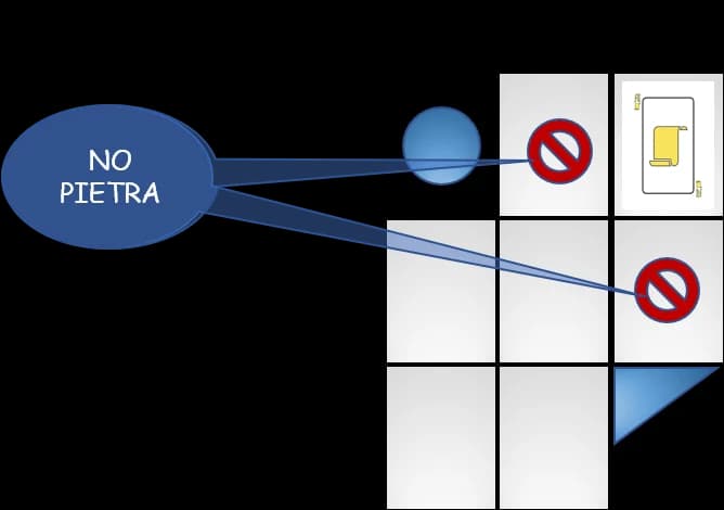 Setup a3 Pietra - blocco Forbici