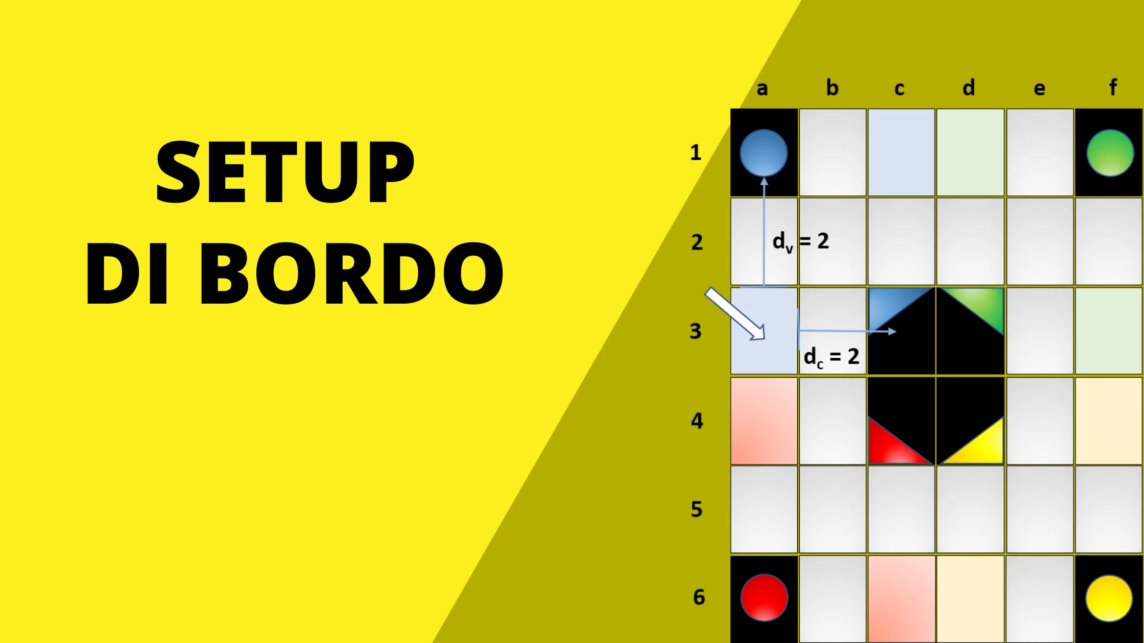 Setup di bordo - apertura Skemino