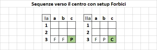 Pattern a3 - Centro Forbici