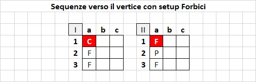 Pattern a3 - Forbici