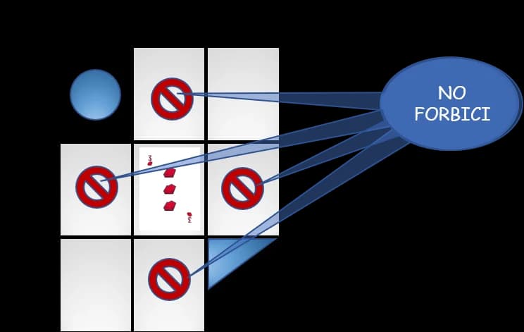 Setup b2 Forbici - blocco Carta
