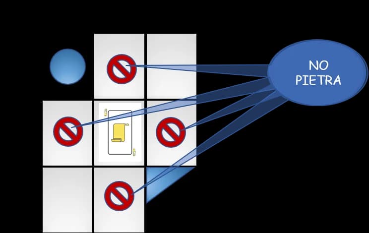 Setup b2 Pietra - blocco Forbici