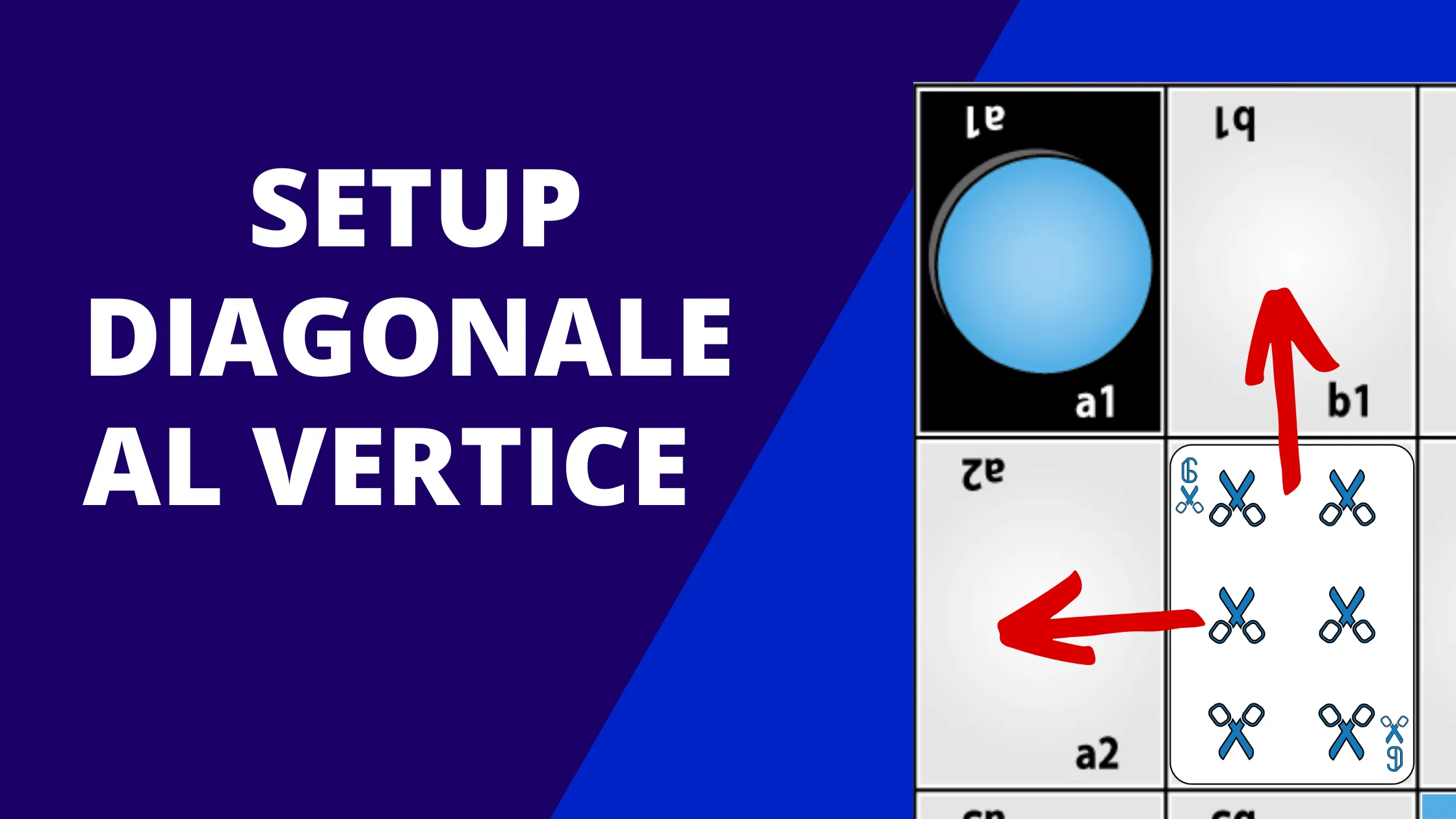 Setup diagonale al vertice - apertura Skemino