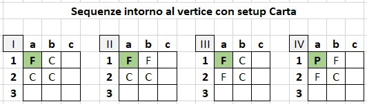 Pattern b2 - Carta