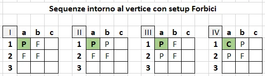 Pattern b2 - Forbici